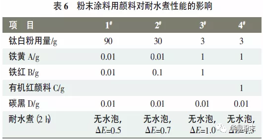 關(guān)于耐候性砂紋粉末在鋁型材上的應(yīng)用 涂料在線,coatingol.com