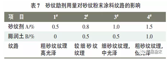 關(guān)于耐候性砂紋粉末在鋁型材上的應(yīng)用 涂料在線,coatingol.com