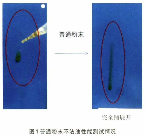 油煙機(jī)用疏水疏油粉末涂料的研究 涂料在線,coatingol.com