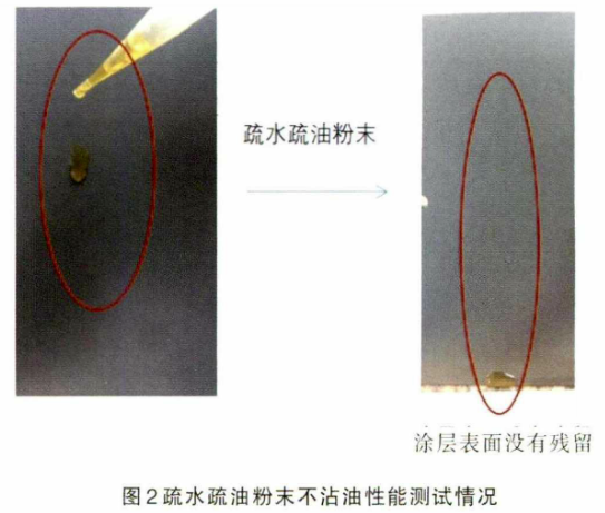 油煙機(jī)用疏水疏油粉末涂料的研究 涂料在線,coatingol.com