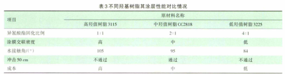 油煙機(jī)用疏水疏油粉末涂料的研究 涂料在線,coatingol.com