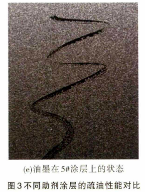 油煙機(jī)用疏水疏油粉末涂料的研究 涂料在線,coatingol.com