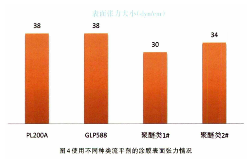 油煙機(jī)用疏水疏油粉末涂料的研究 涂料在線,coatingol.com