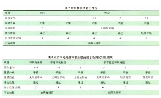油煙機(jī)用疏水疏油粉末涂料的研究 涂料在線,coatingol.com