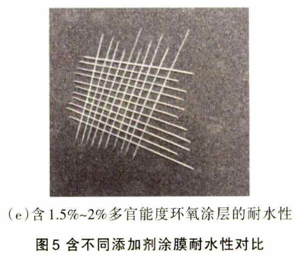 油煙機(jī)用疏水疏油粉末涂料的研究 涂料在線,coatingol.com