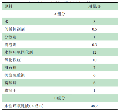 水性環(huán)氧防腐漆的研究與制備 涂料在線,coatingol.com