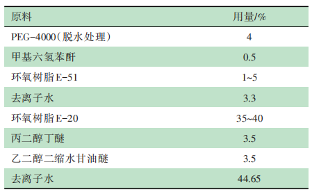 水性環(huán)氧防腐漆的研究與制備 涂料在線,coatingol.com