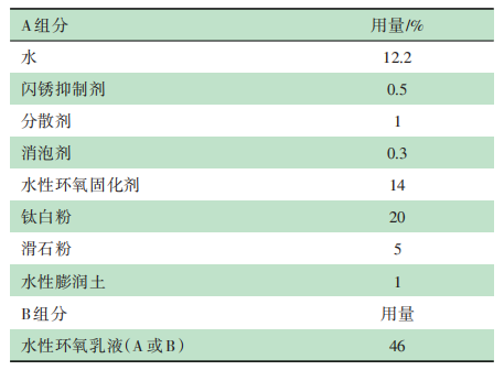 水性環(huán)氧防腐漆的研究與制備 涂料在線,coatingol.com