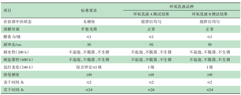 水性環(huán)氧防腐漆的研究與制備 涂料在線,coatingol.com