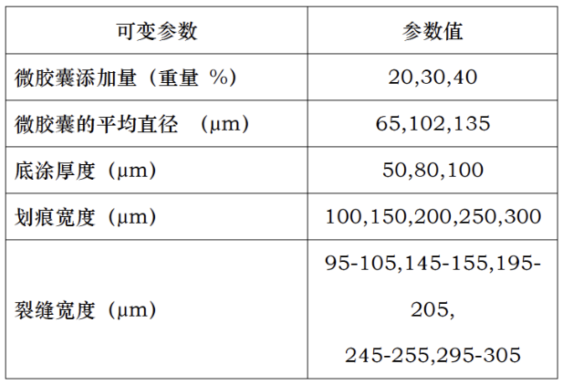 基于損傷寬度自愈的自愈合防護涂料的性能研究 涂料在線,coatingol.com