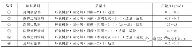 防滑涂料應用技術 涂料在線,coatingol.com