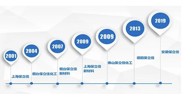 區域布局再下一城　保立佳湖北投建40萬丙烯酸乳液 涂料在線,coatingol.com