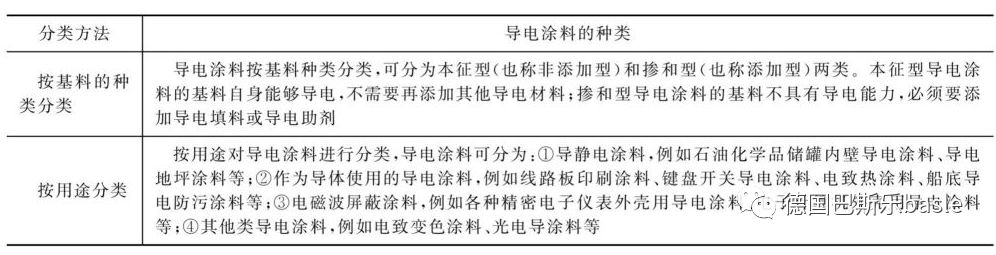 防靜電地坪涂料發(fā)展及應(yīng)用 涂料在線,coatingol.com