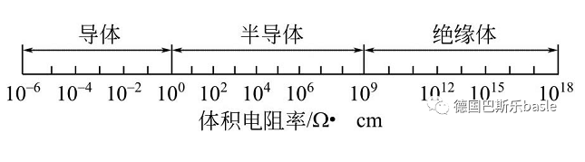 防靜電地坪涂料發(fā)展及應(yīng)用 涂料在線,coatingol.com