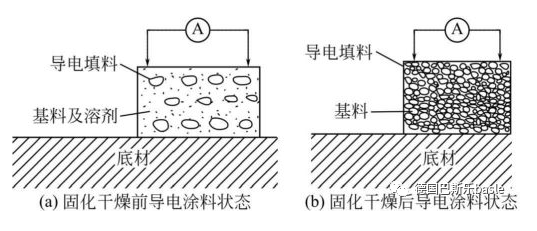 防靜電地坪涂料發(fā)展及應(yīng)用 涂料在線,coatingol.com
