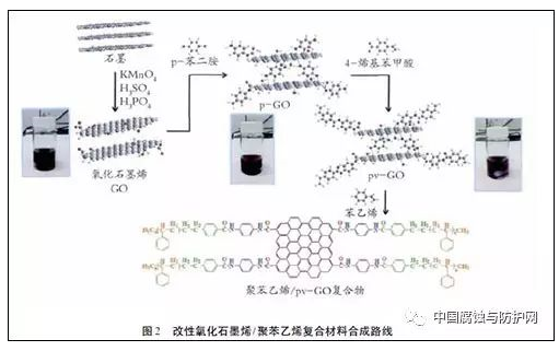 石墨烯在功能涂料中的應(yīng)用進(jìn)展 涂料在線,coatingol.com