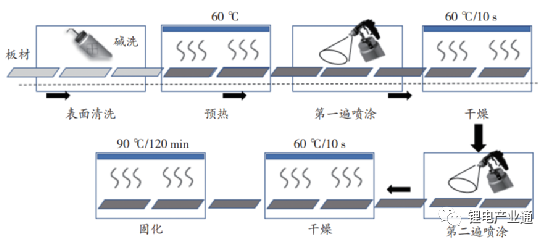 ?新能源汽車電池包防火涂料應(yīng)用研究 涂料在線,coatingol.com