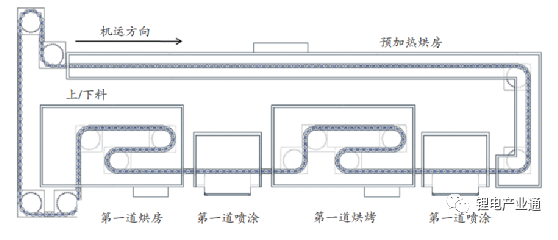 ?新能源汽車電池包防火涂料應(yīng)用研究 涂料在線,coatingol.com