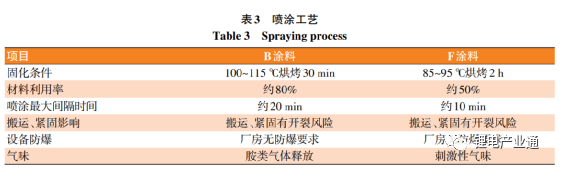 ?新能源汽車電池包防火涂料應(yīng)用研究 涂料在線,coatingol.com