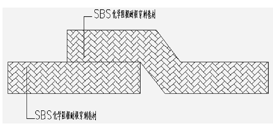 長筑久安｜屋面防水護植碳未來——解密三棵樹耐根系列防水材料 涂料在線,coatingol.com
