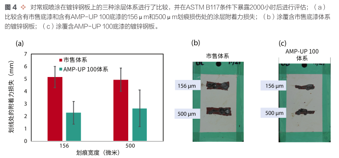 高性能和超低VOC自愈合技術 涂料在線,coatingol.com