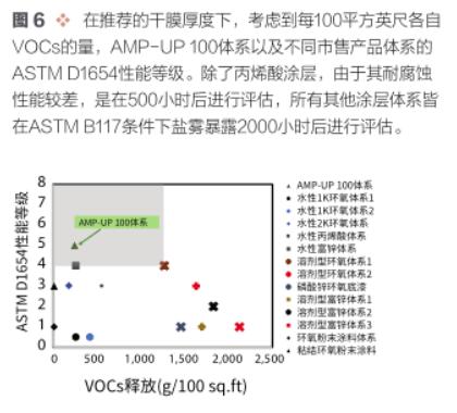 高性能和超低VOC自愈合技術 涂料在線,coatingol.com