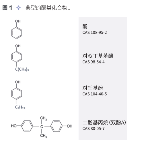 聚-曼尼希快速固化環(huán)氧固化劑 涂料在線,coatingol.com