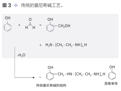 聚-曼尼希快速固化環(huán)氧固化劑 涂料在線,coatingol.com