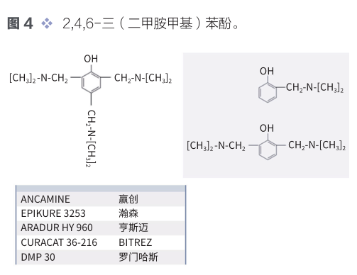 聚-曼尼希快速固化環(huán)氧固化劑 涂料在線,coatingol.com
