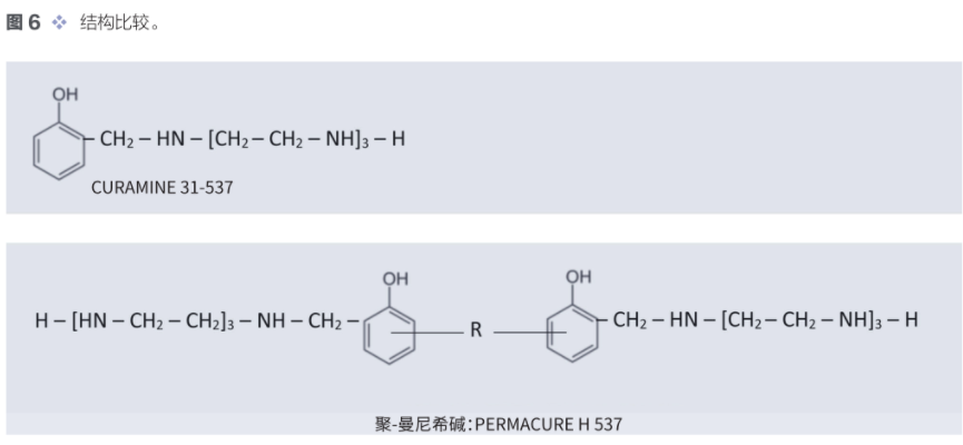 聚-曼尼希快速固化環(huán)氧固化劑 涂料在線,coatingol.com