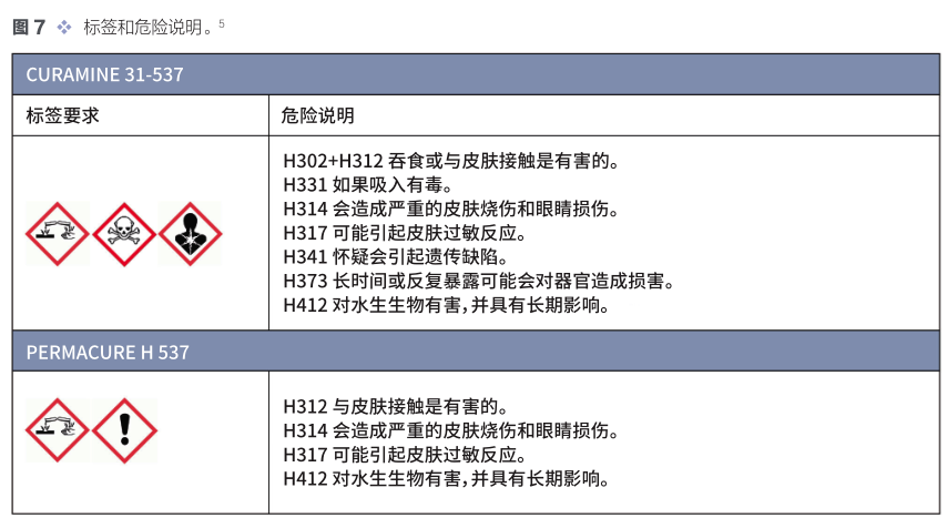 聚-曼尼希快速固化環(huán)氧固化劑 涂料在線,coatingol.com
