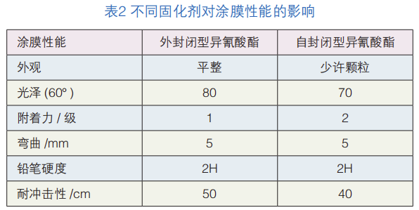 熱固型FEVE氟碳改性粉末涂料的探索 涂料在線,coatingol.com