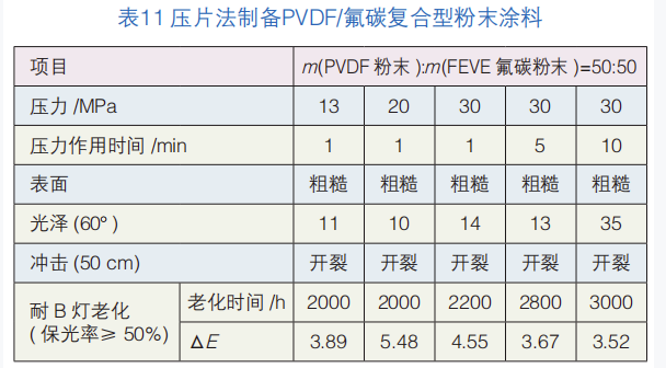 熱固型FEVE氟碳改性粉末涂料的探索 涂料在線,coatingol.com