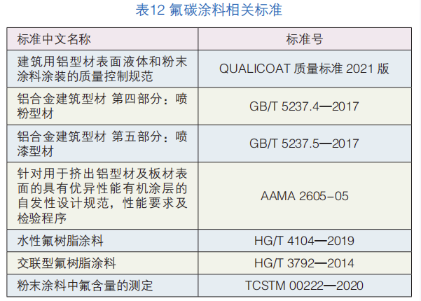 熱固型FEVE氟碳改性粉末涂料的探索 涂料在線,coatingol.com