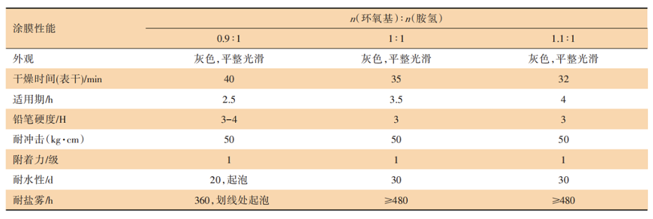 自乳化型水性環氧分散體的制備及性能研究 涂料在線,coatingol.com
