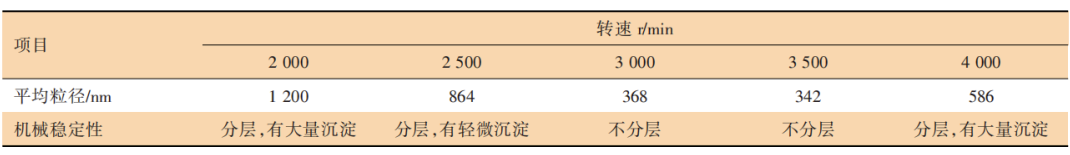 自乳化型水性環氧分散體的制備及性能研究 涂料在線,coatingol.com