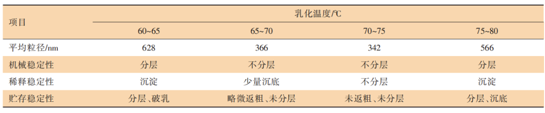 自乳化型水性環氧分散體的制備及性能研究 涂料在線,coatingol.com