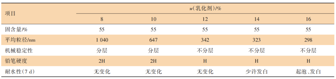 自乳化型水性環氧分散體的制備及性能研究 涂料在線,coatingol.com