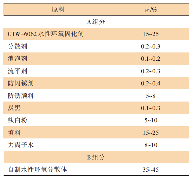 自乳化型水性環氧分散體的制備及性能研究 涂料在線,coatingol.com