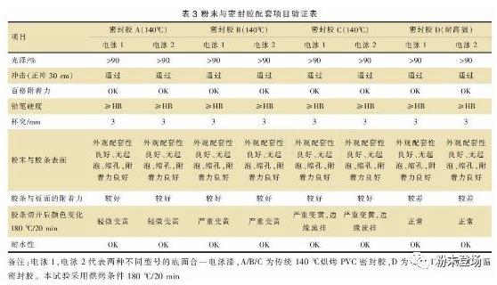 車廂“漆改粉”粉末涂層質量控制要點 涂料在線,coatingol.com