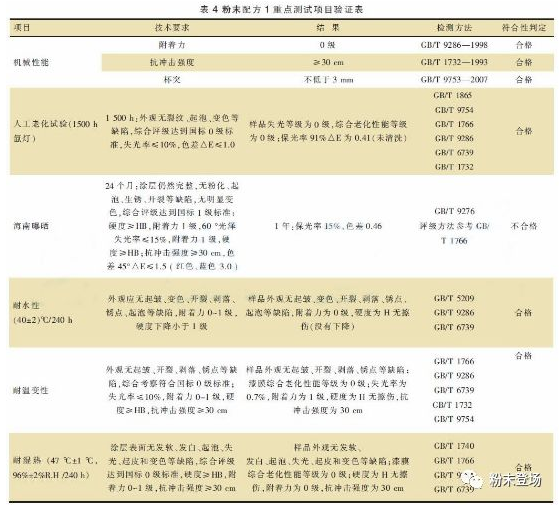 車廂“漆改粉”粉末涂層質量控制要點 涂料在線,coatingol.com
