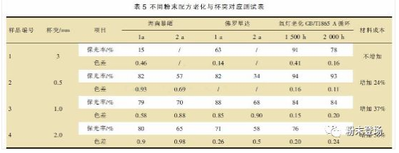 車廂“漆改粉”粉末涂層質量控制要點 涂料在線,coatingol.com