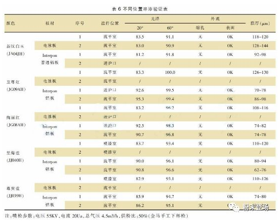 車廂“漆改粉”粉末涂層質量控制要點 涂料在線,coatingol.com