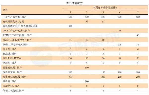 超大口徑內(nèi)滾涂熔結(jié)環(huán)氧粉末的研制 涂料在線,coatingol.com