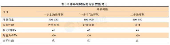 超大口徑內(nèi)滾涂熔結(jié)環(huán)氧粉末的研制 涂料在線,coatingol.com