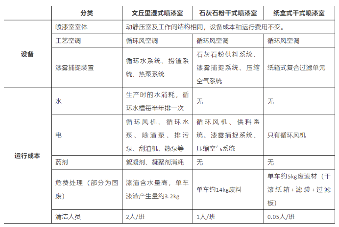 表面處理行業(yè)：干式噴漆室的發(fā)展和創(chuàng)新！ 涂料在線,coatingol.com