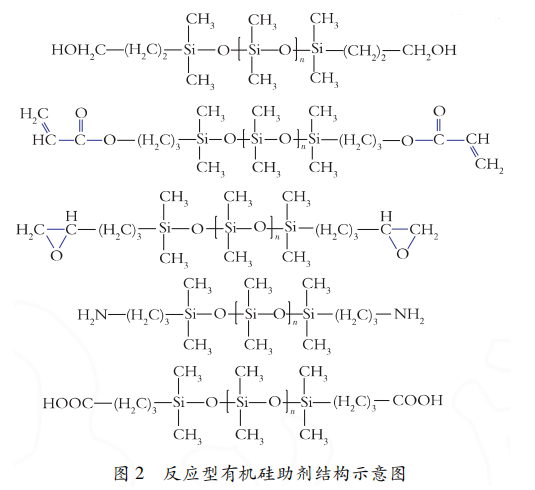 有機硅在涂料工業中的應用 涂料在線,coatingol.com
