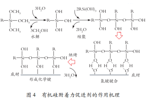 有機硅在涂料工業中的應用 涂料在線,coatingol.com
