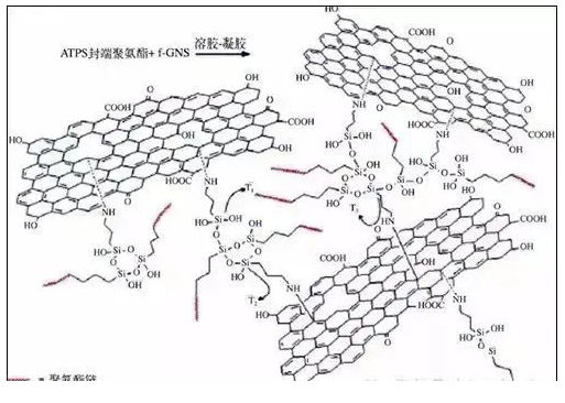 石墨烯在水性涂料的應(yīng)用！ 涂料在線,coatingol.com