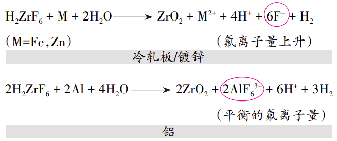 薄膜前處理技術在汽車涂裝中的應用 涂料在線,coatingol.com